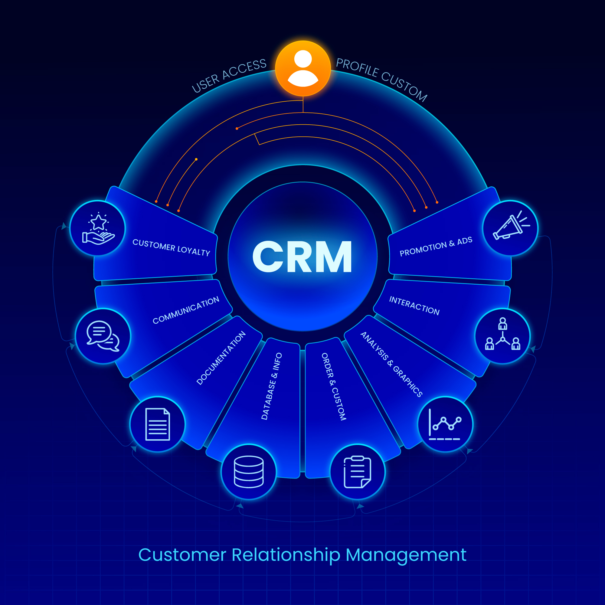 CRM Login Rupeeboss CRM Login Rupeeboss